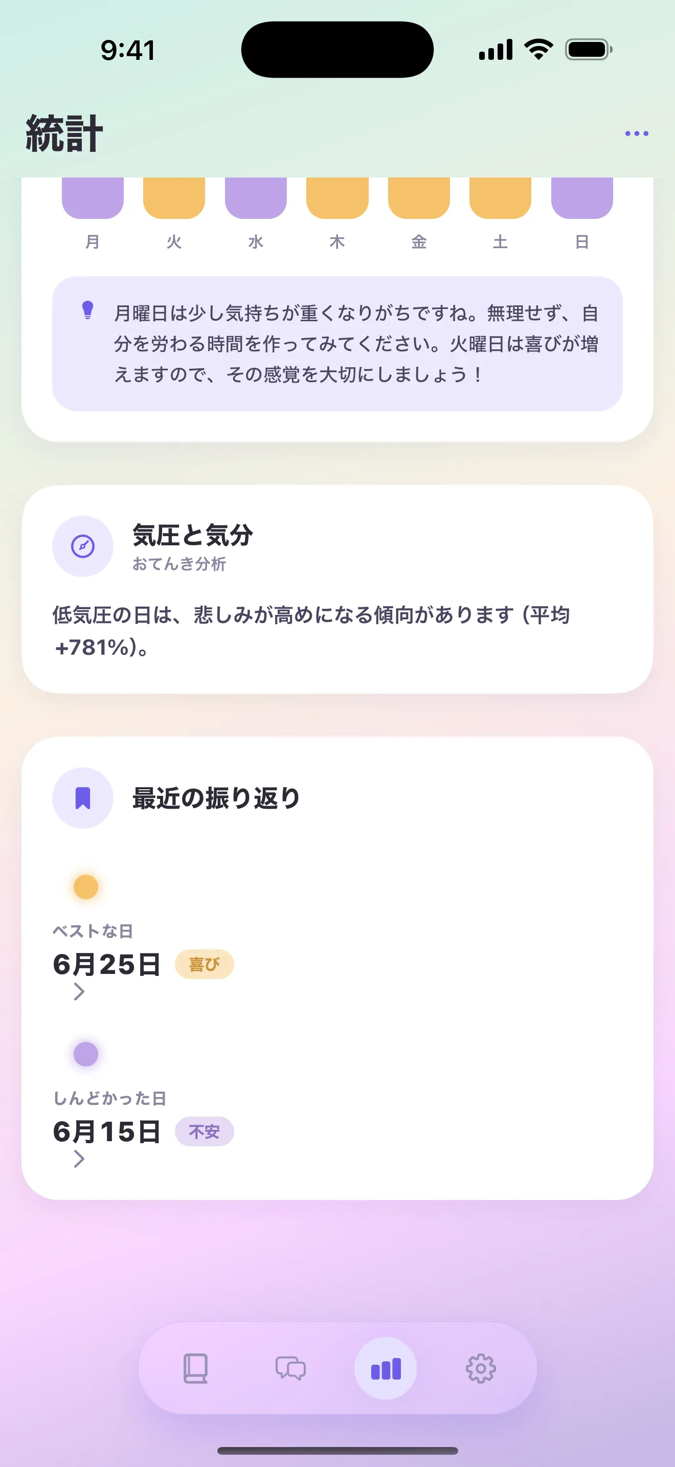 Lumieの統計画面に表示された気圧と気分のおてんき分析
